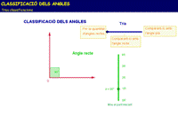 Classificació d'angles
