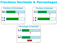 Percentatges i decimals