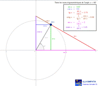 Raons trigonomètriques
